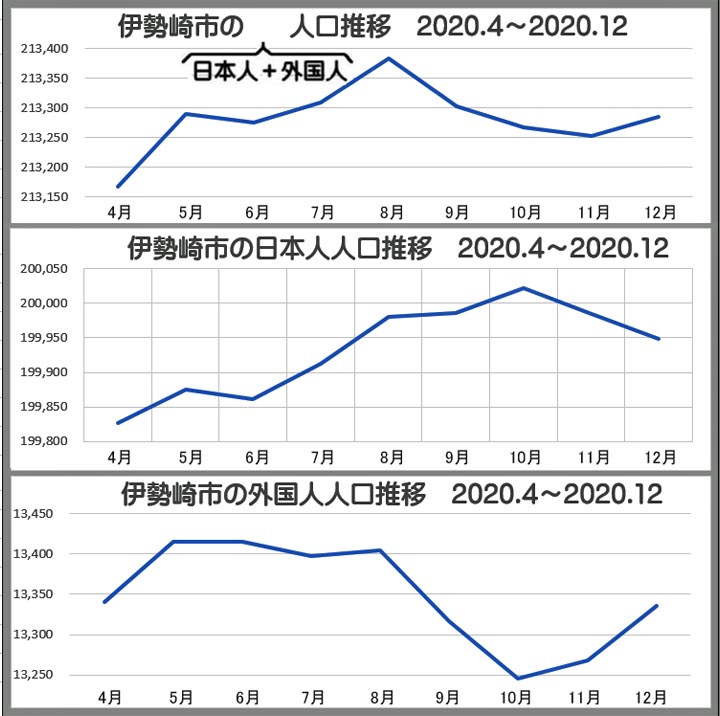 の 人口 2020 日本