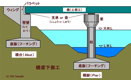 橋脚イメージ